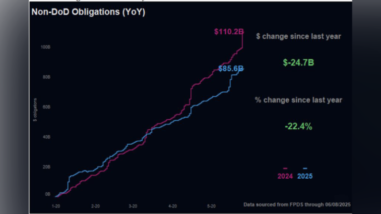 Trump’s DOGE efficiency agency says it slashes $25B in federal spending as rehiring begins