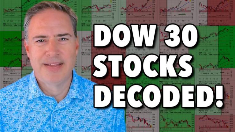 30 Dow Stocks in 20 Minutes: Joe Rabil’s Mid-Year Technical Check