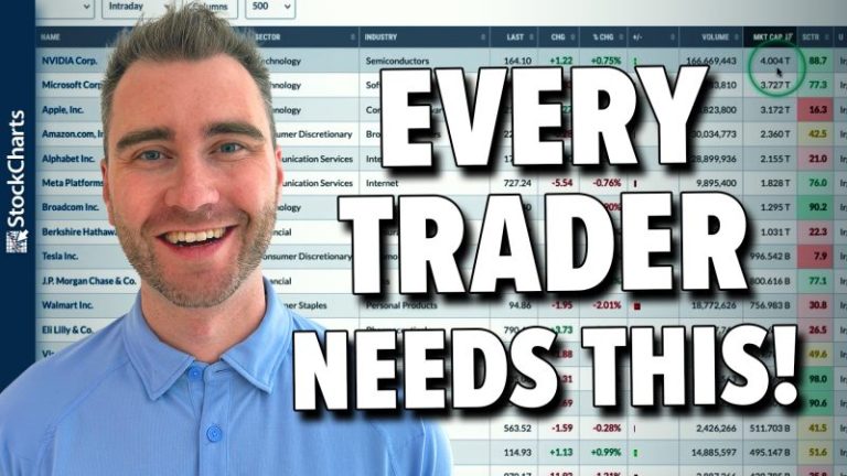 These 25 Stocks Drive the Market: Are You Watching Them?